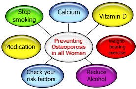 Prevention from Osteoporosis 